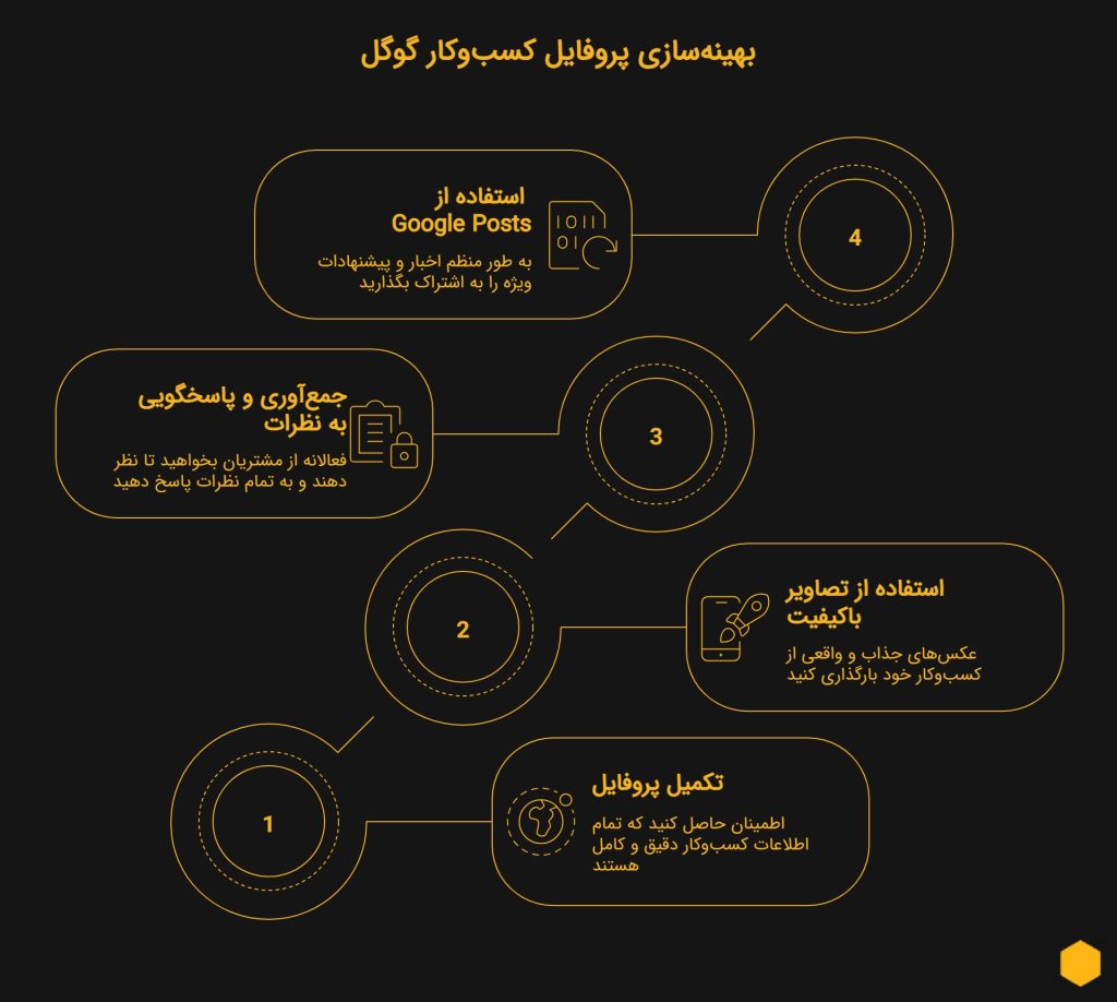 اینفوگرافیک بهینه سازی پروفایل کسب و کار گوگل GBP