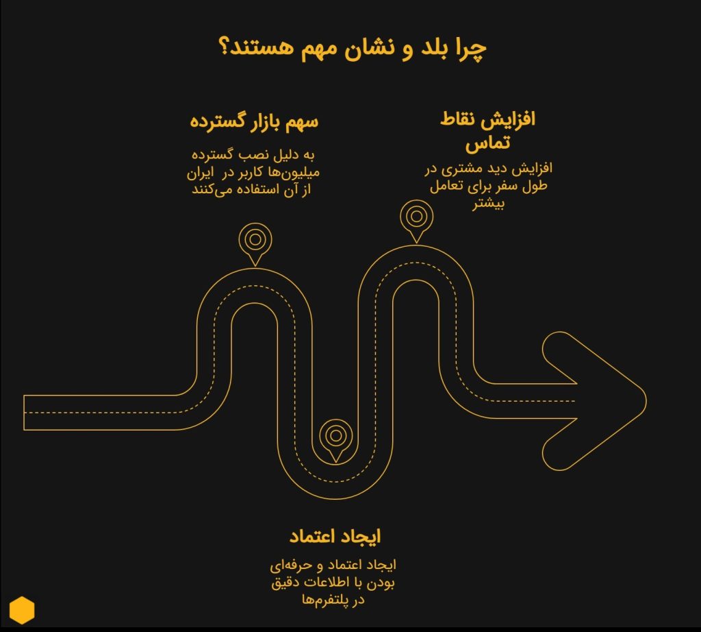 اینفوگرافیک اهمیت بلد و نشان