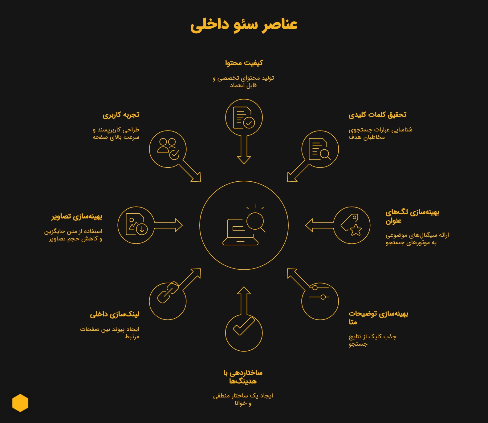اینفوگرافیک عناصر سئو داخلی