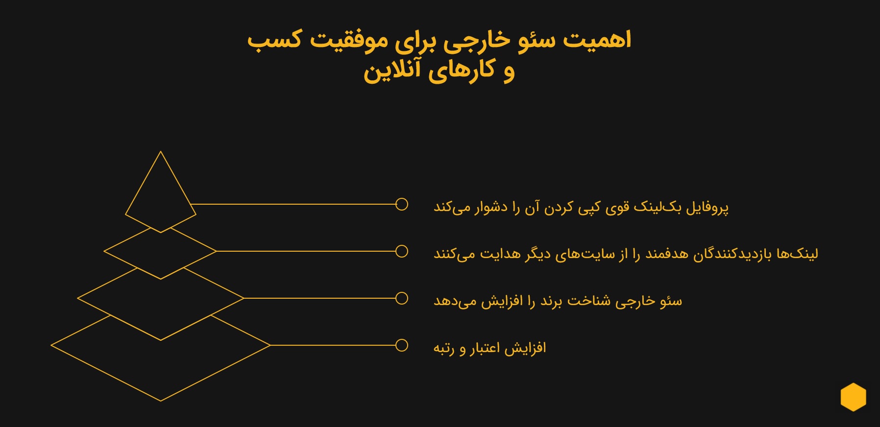 اینفوگرافیک اهمیت سئو خارجی