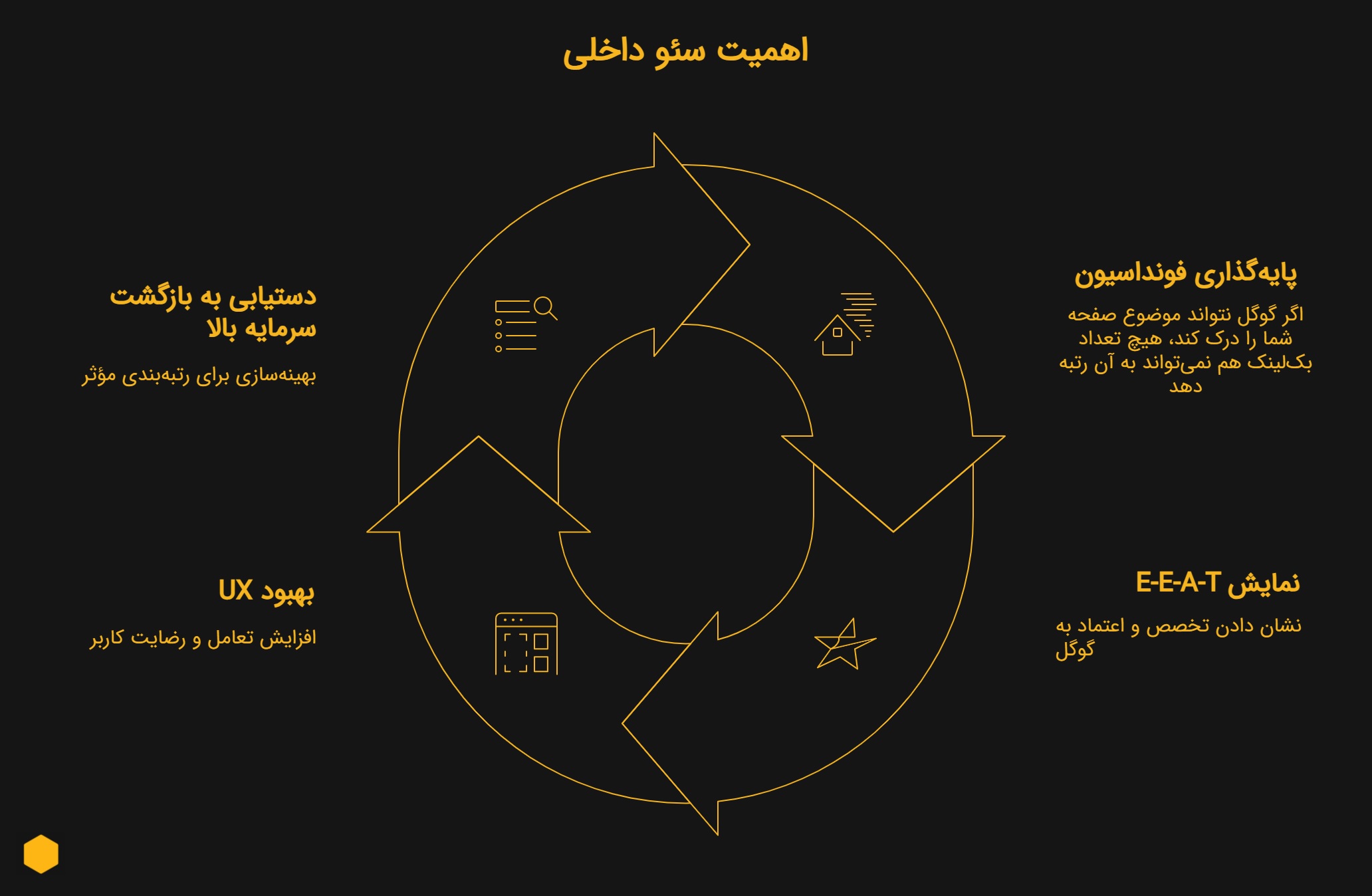 اینفوگرافیک اهمیت سئو داخلی