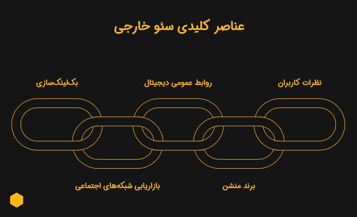 اینفوگرافیک عناصر سئو خارجی