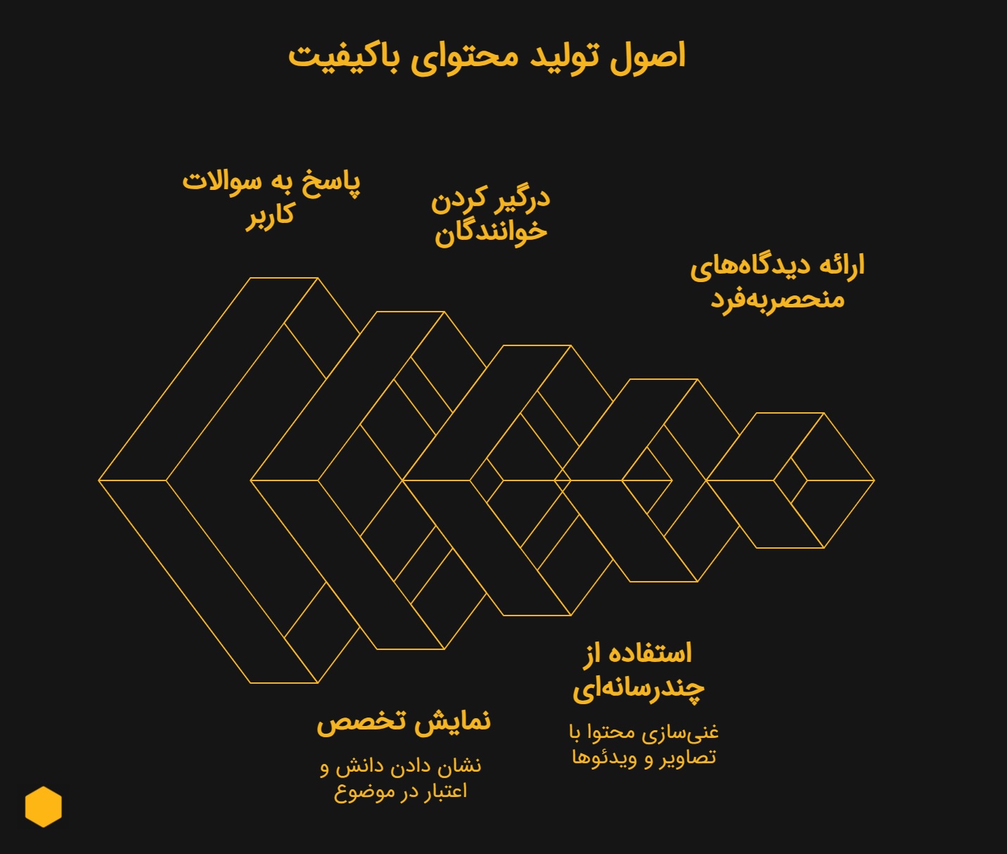 اینفوگرافیک تولید محتوای باکیفیت و تخصصی