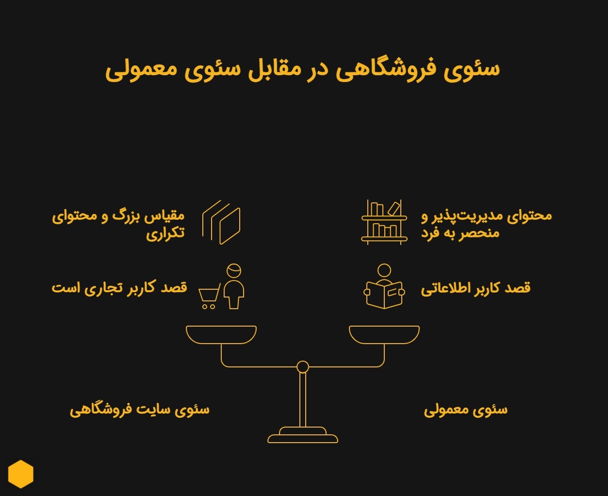 اینفوگرافیک تفاوت سئو سایت فروشگاهی با سئو معمولی