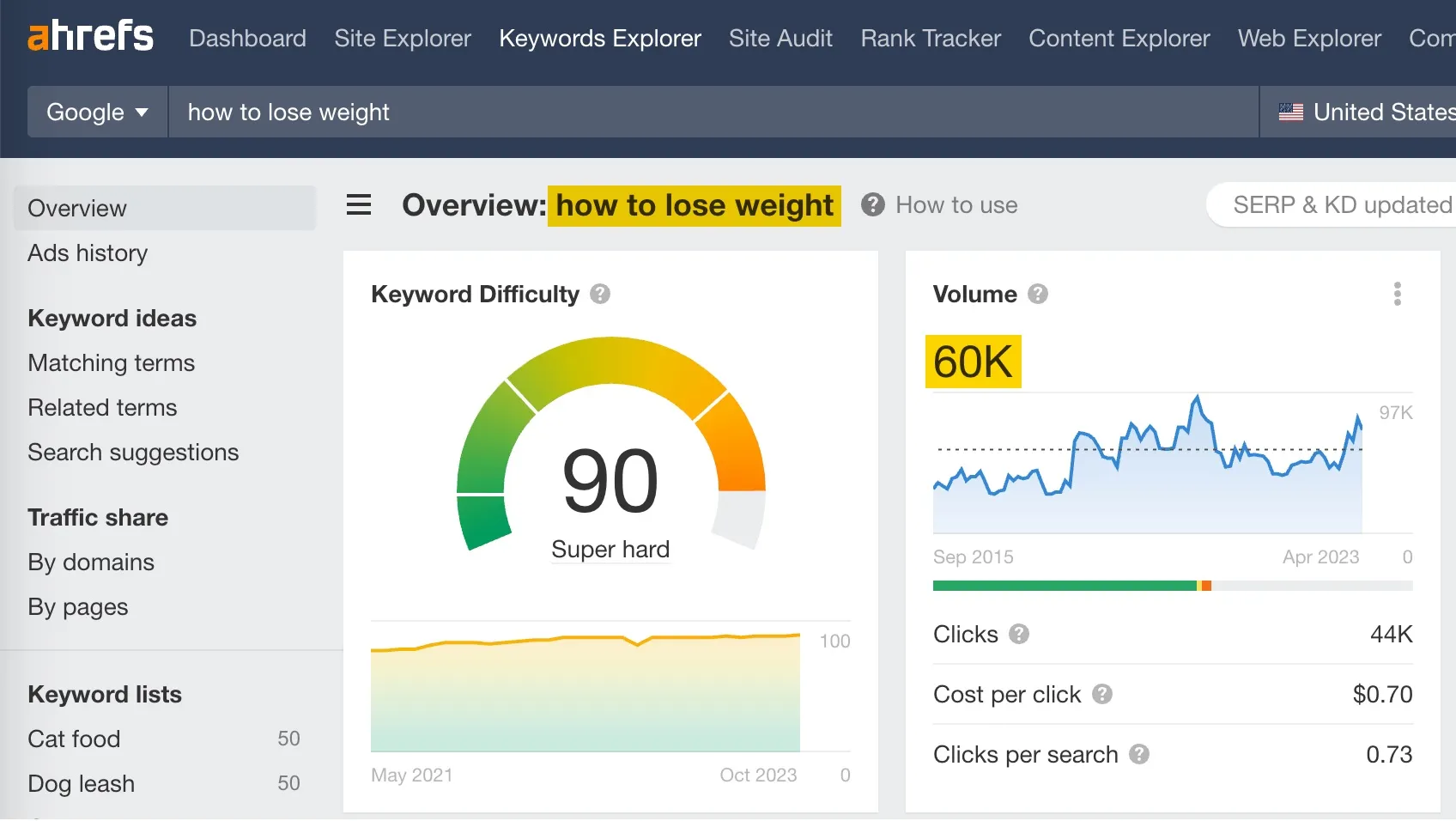 داشبورد Ahrefs