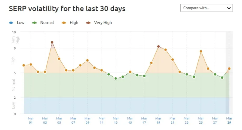 نمودار الگوریتم مرغ مگس خوار