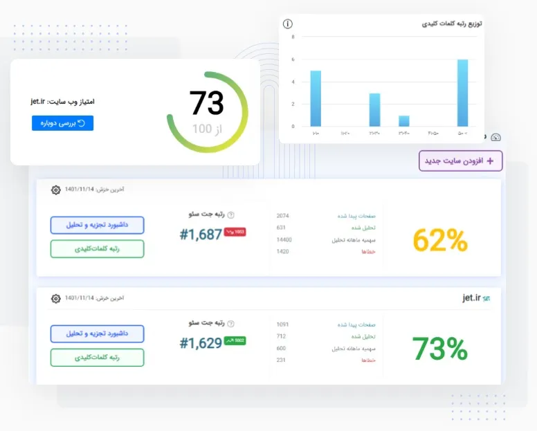 ابزار سئو جت سئو