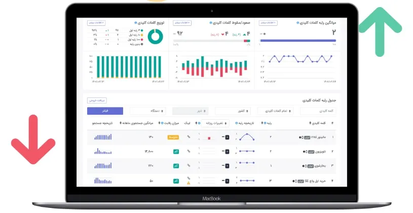 ابزار سئو KWRank