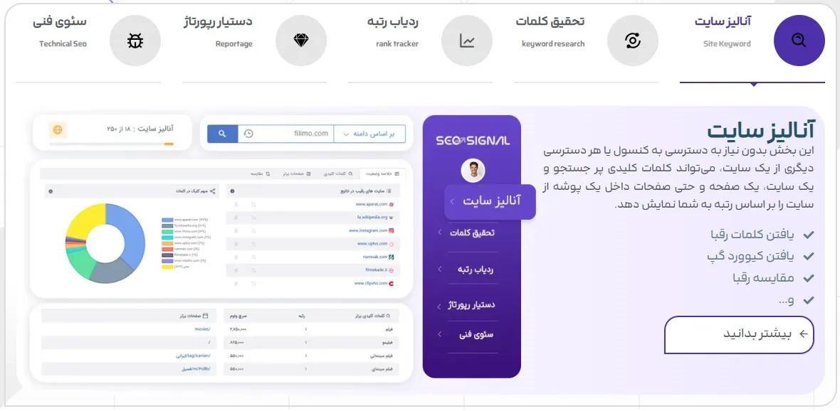 ابزار سئو سیگنال