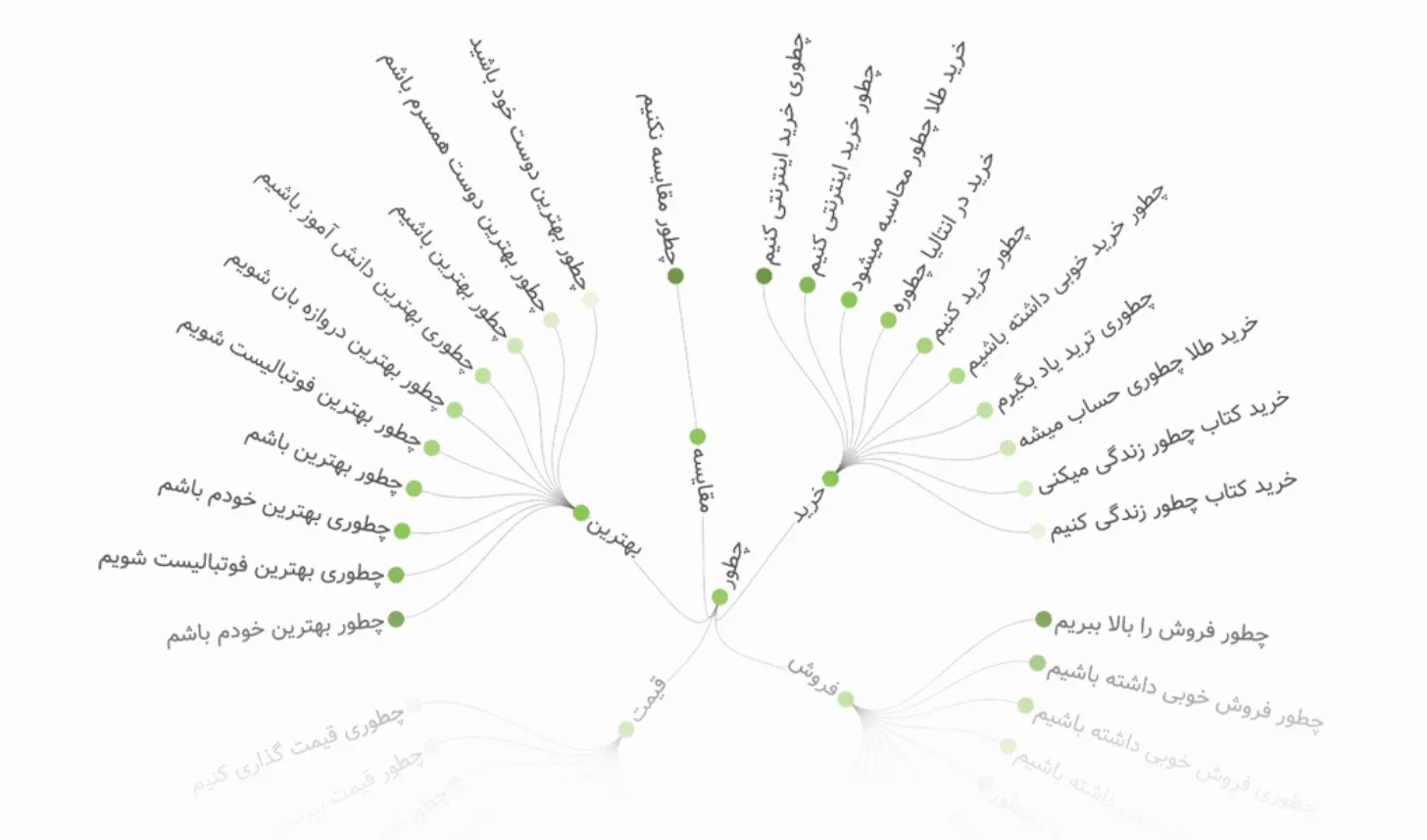 ابزار سئو کیووردچی