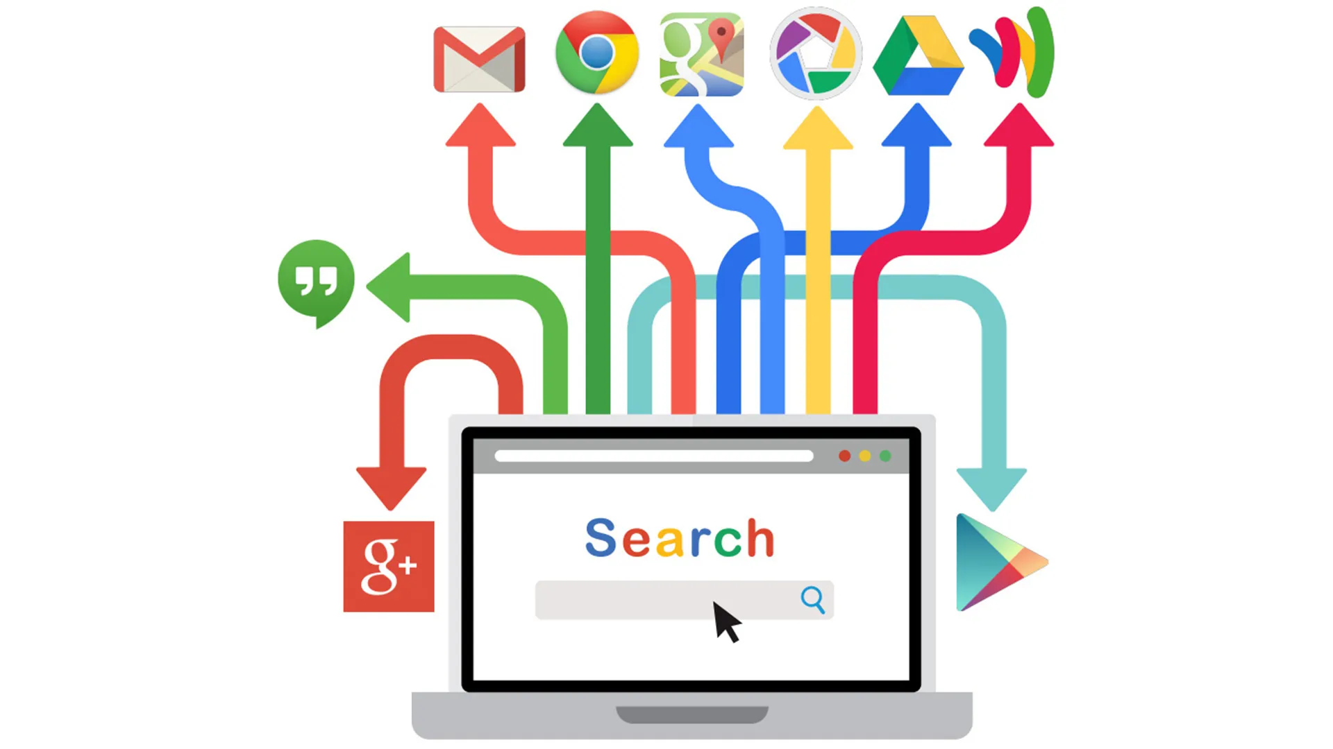 ایندکس گوگل