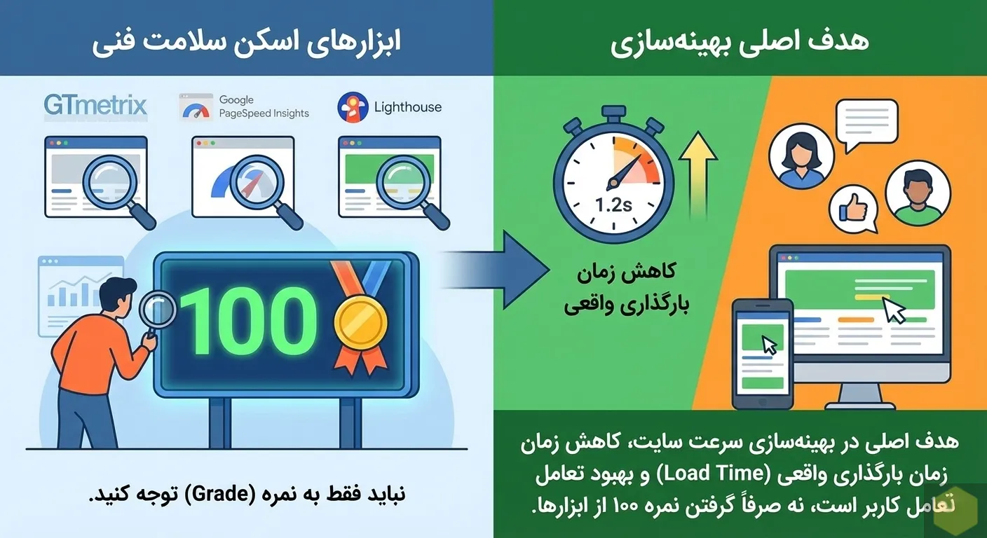 اینفوگرافیک ابزارهای اسکن سلامت سایت