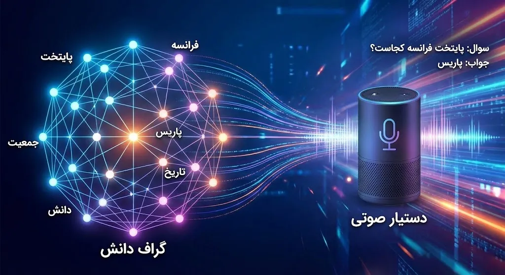 گراف دانش و دستیار صوتی